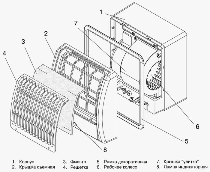 Схема вентилятора