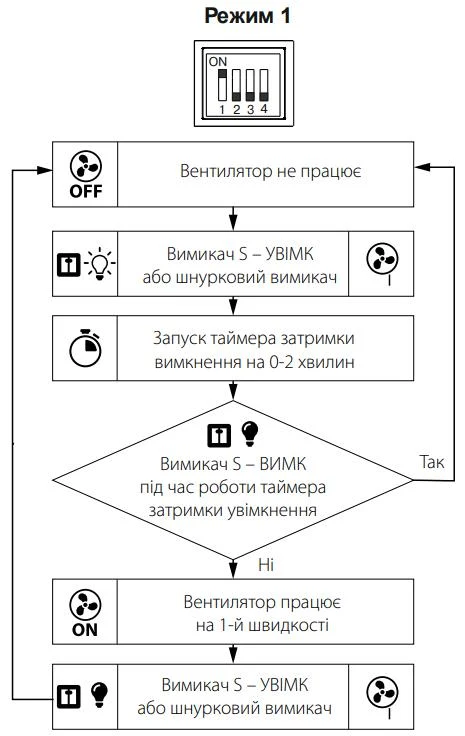Алгоритм 1