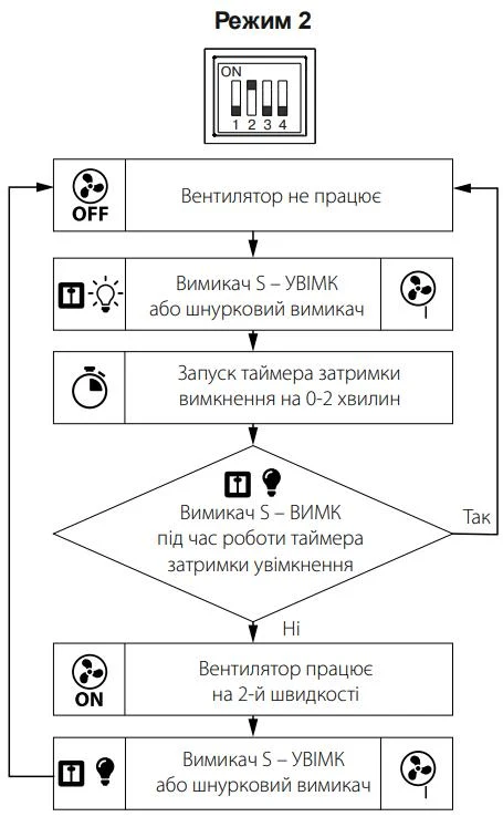 Алгоритм 2