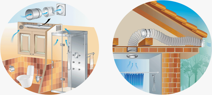 Схема монтажа вытяжной вентиляции ванной и туалета канальным вентилятором