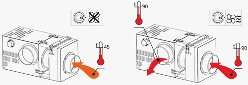 Как работает каминный вентилятор