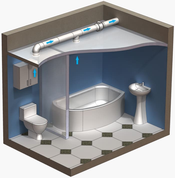 Канальний вентилятор в схемі витягу в туалеті
