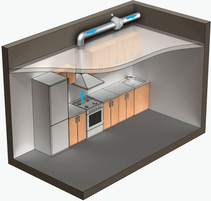 Пример общеобменной вентиляции кухни канальным вентилятором
