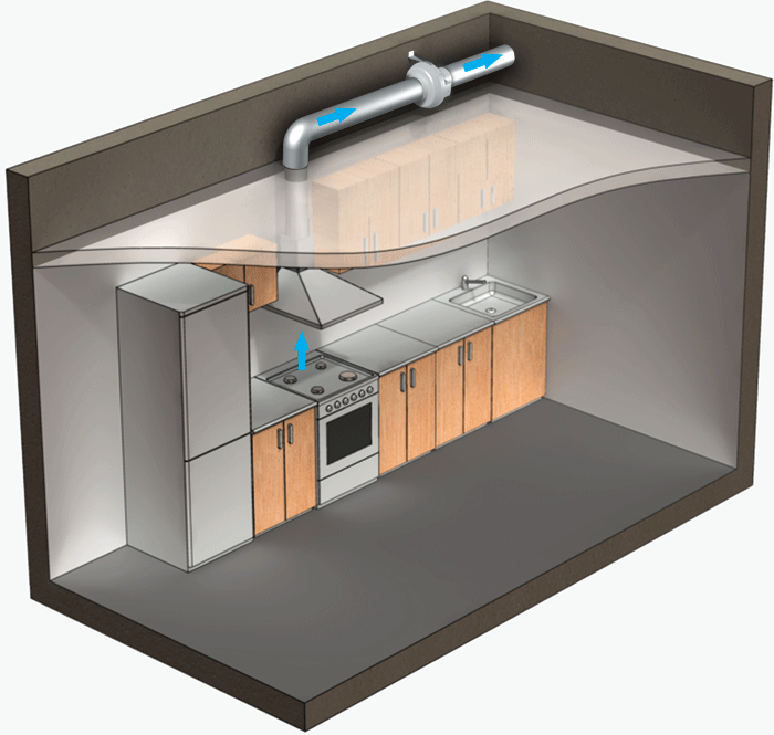 Вентиляція кухні канальним вентилятором 125 мм