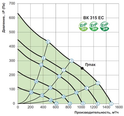 График расхода воздуха и давления