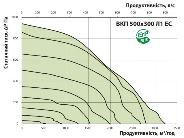 График расхода воздуха