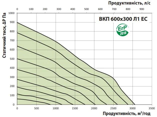 Расход воздуха