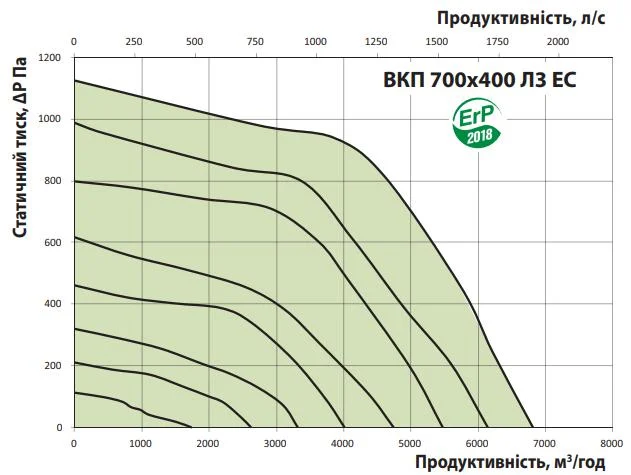 Производительность