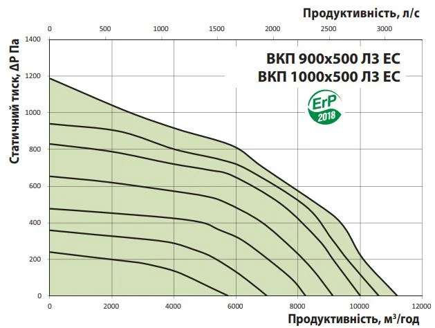 Витрата повітря