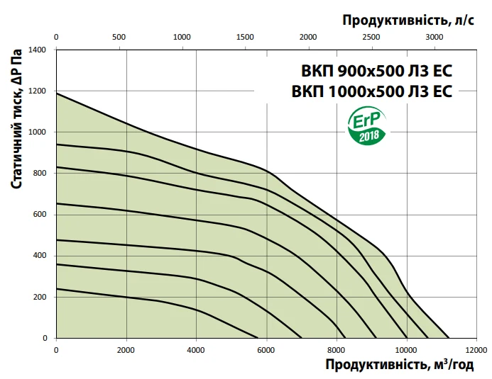 График расхода воздуха и давления