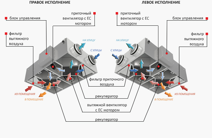 Принцип роботи та склад конструкції