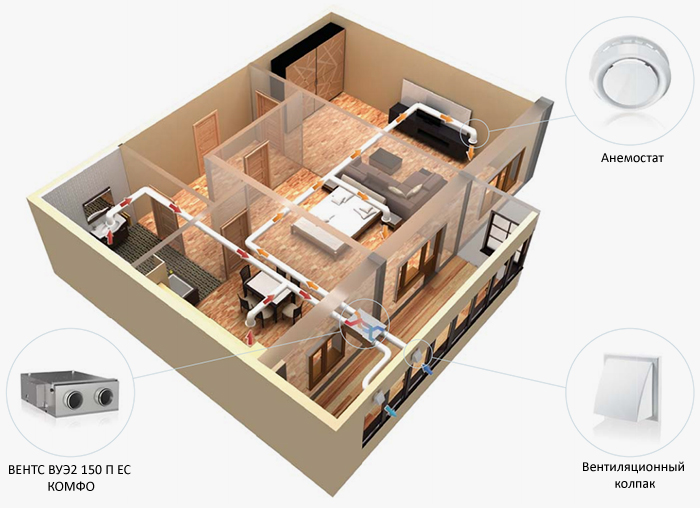 Приклад використання для вентиляції квартири