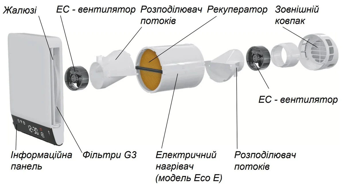 Конструкция проветривателя