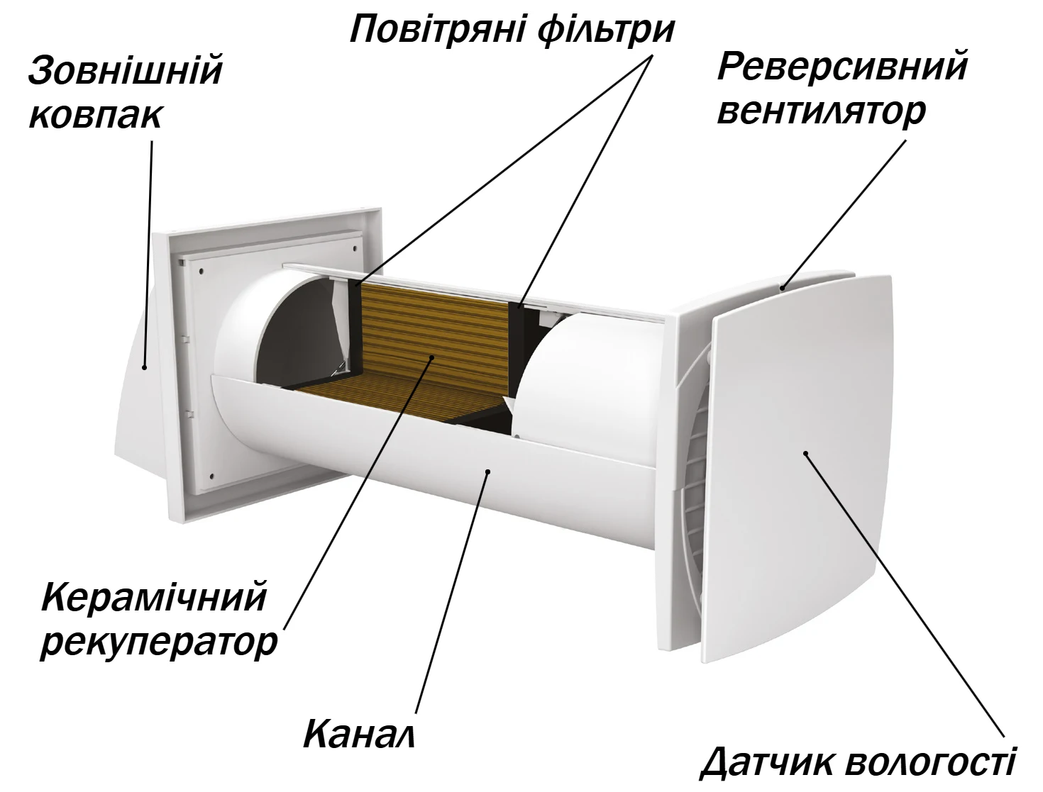 Конструкция бытового рекуператора