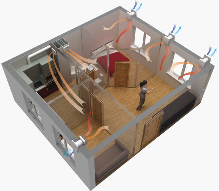 Приклад припливно-витяжної вентиляції квартири