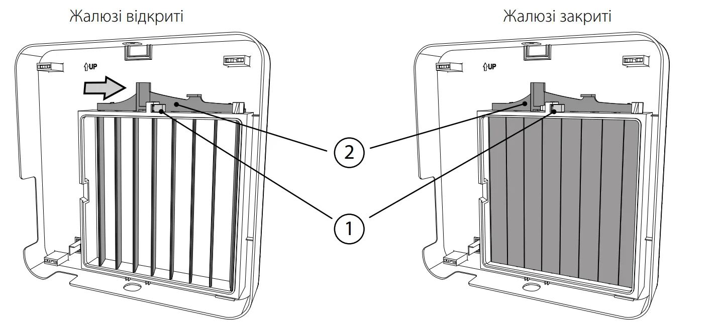 Автоматичні жалюзі