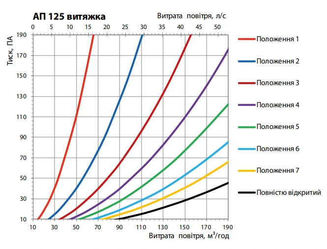 Потери вытяжка