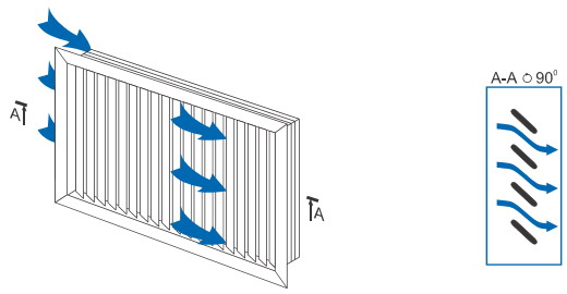 Распределение воздуха через решетку