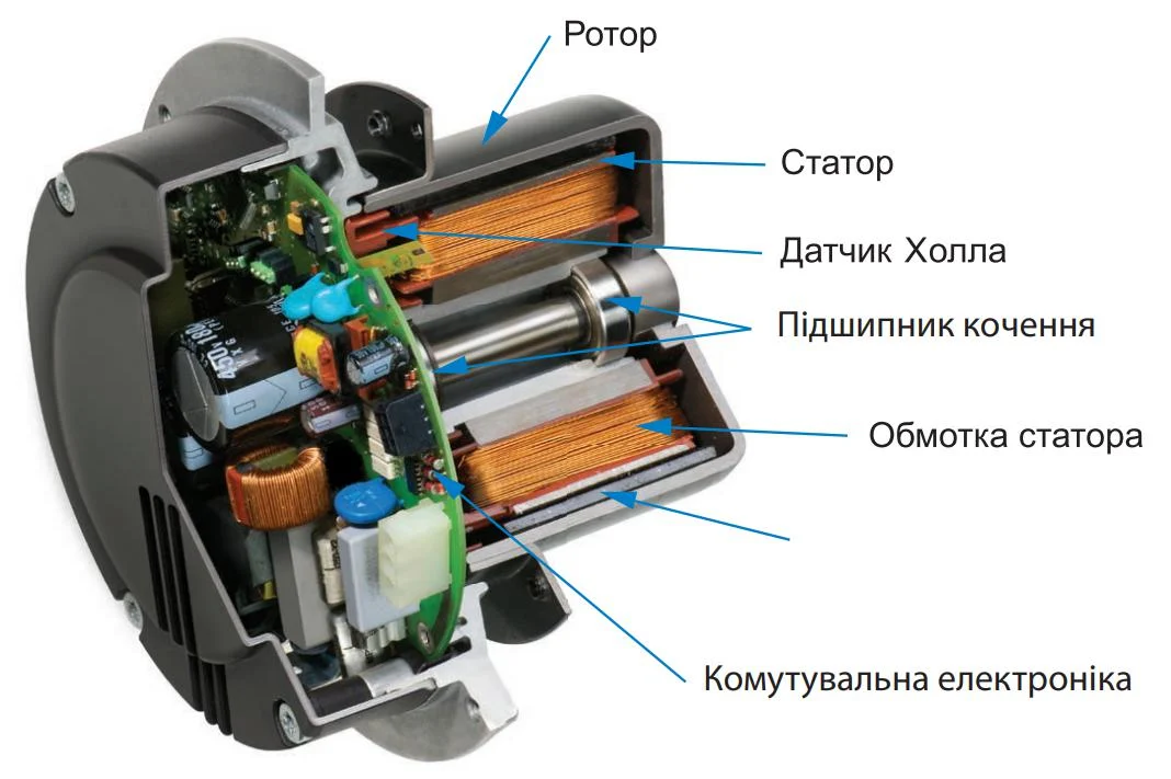 Схема вентилятора з ЕС-двигуном