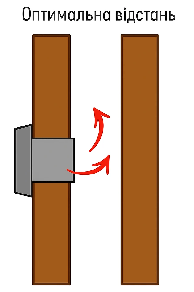 Оптимальное расстояние от патрубка вентилятора до шахты