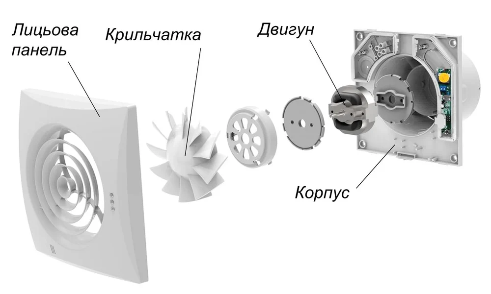 Конструкція витяжного вентилятора