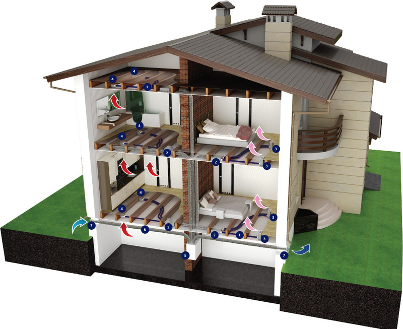 Схема вентиляції будинку з установкою в підвалі