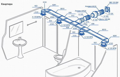 пример вентиляции ванной и туалета с помощью пластиковых воздуховодов 
