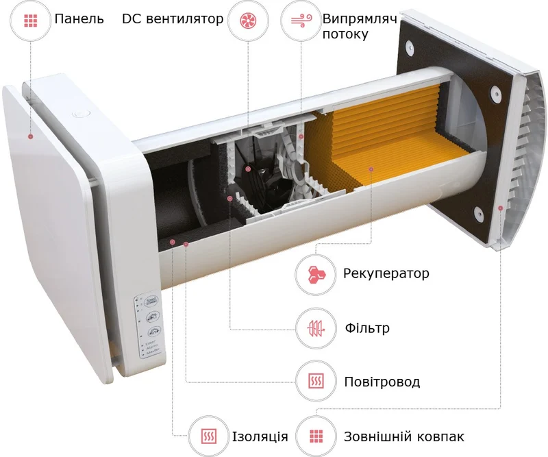 Конструкция механического проветривателя с рекуперацией тепла