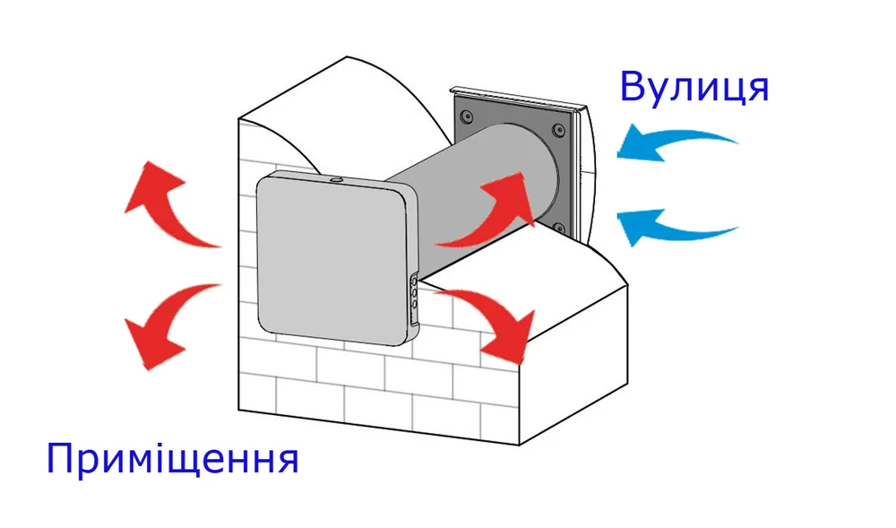 Приклад роботи провітрювача