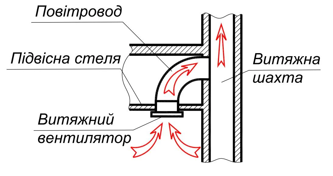 Монтаж у підвісну стелю вентилятора