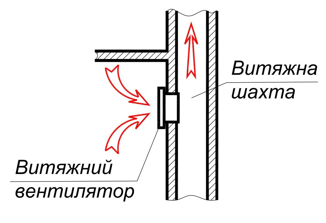 Монтаж вентилятора напряму у шахту