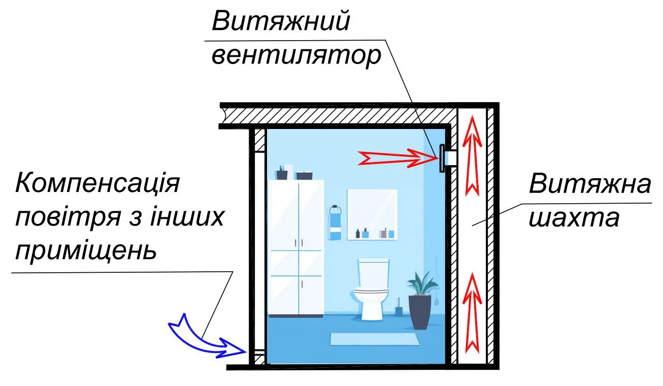 Витяжка у туалеті