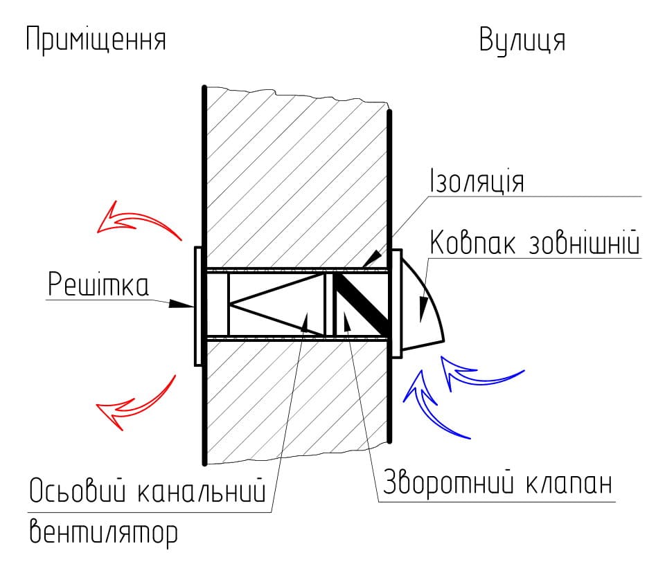 Приклад монтажу в стіну осьового канального вентилятора