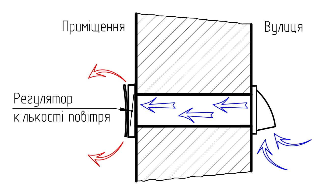 Конструкция и принцип работы приточного клапана