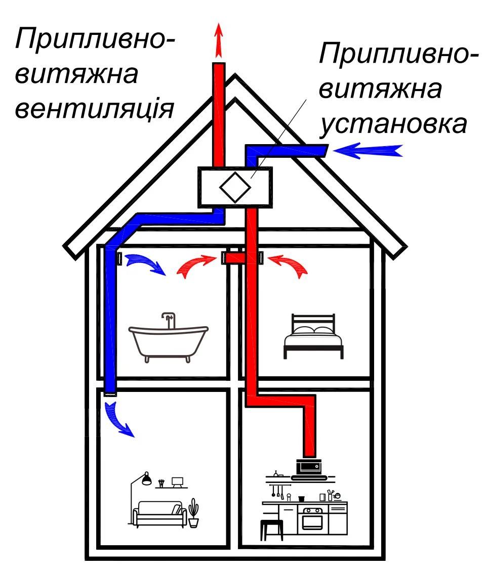 Схема приточно-вытяжной вентиляции