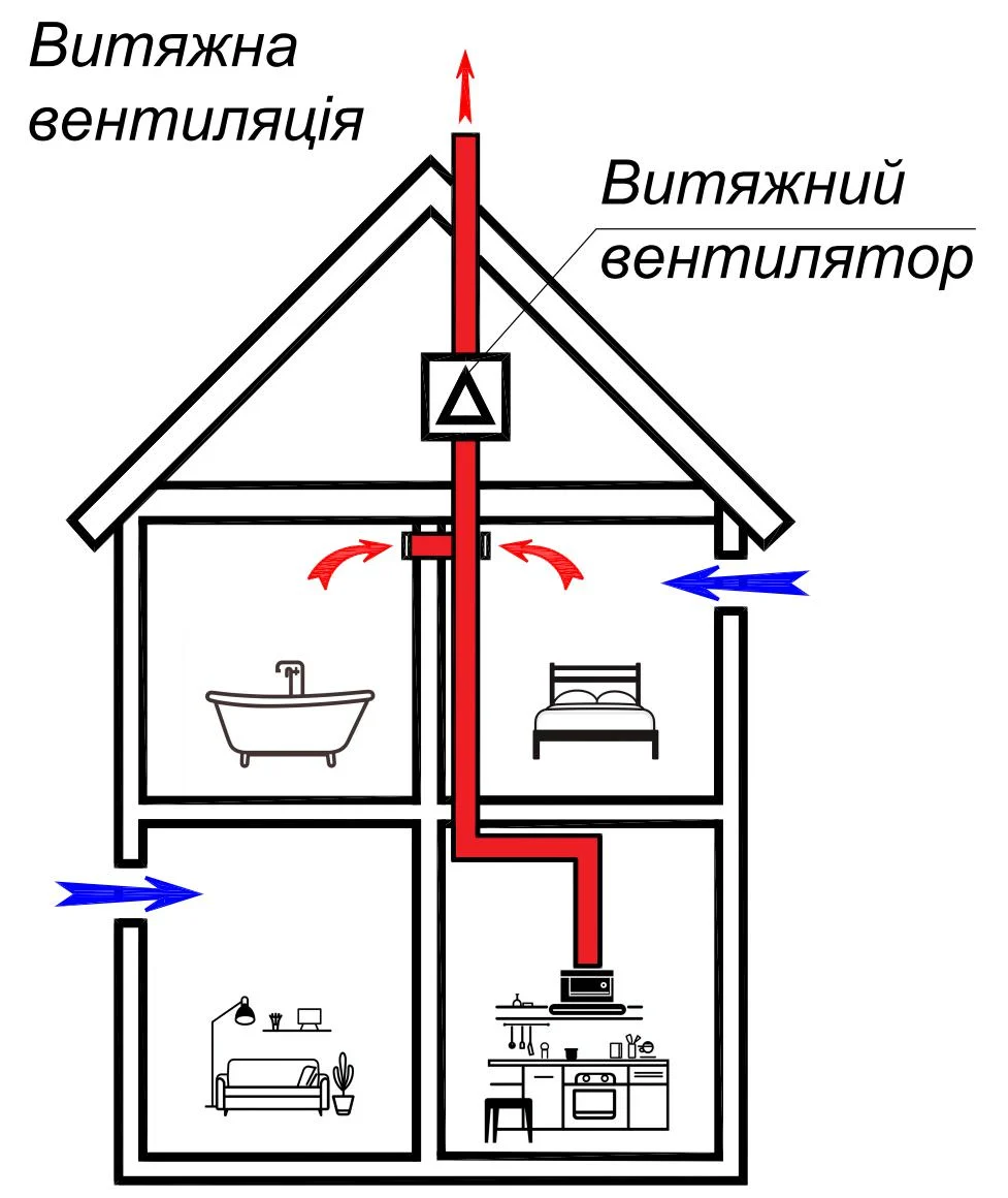 Витяжна механічна вентиляція будинку