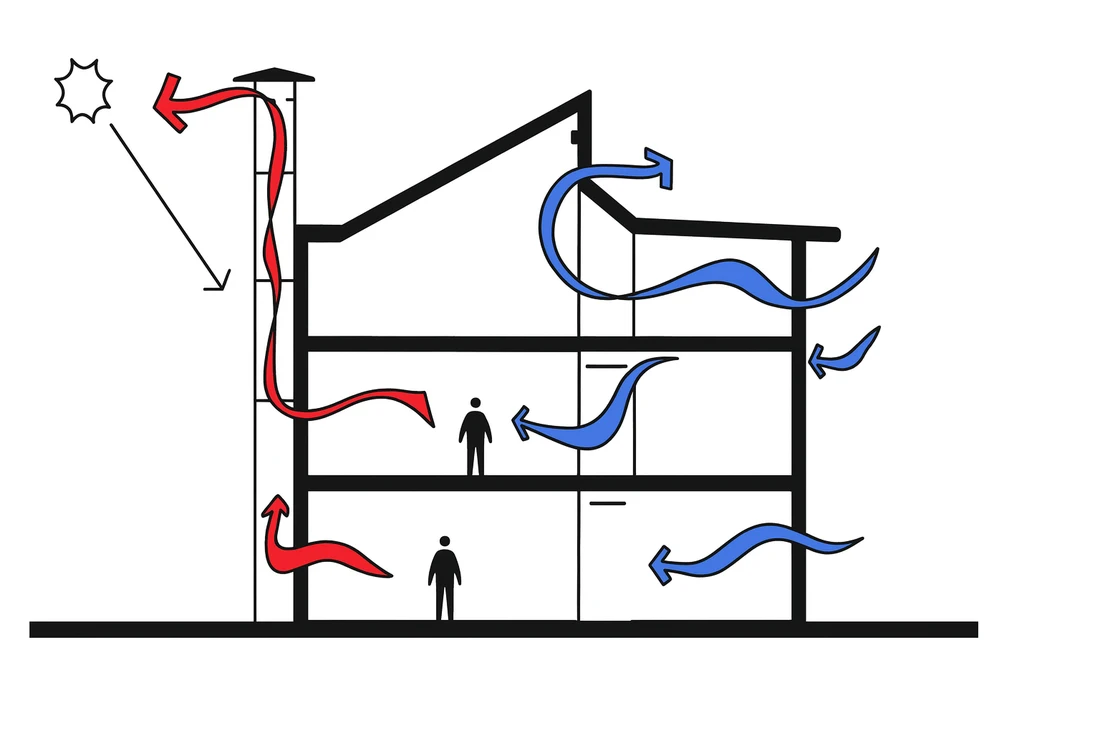 Схема природної вентиляції