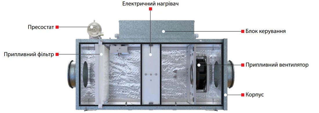 Приклад припливної установки Вентс МПА