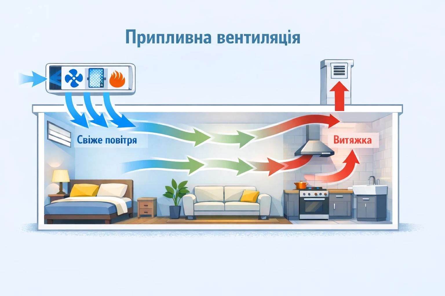 Як працює припливна вентиляція
