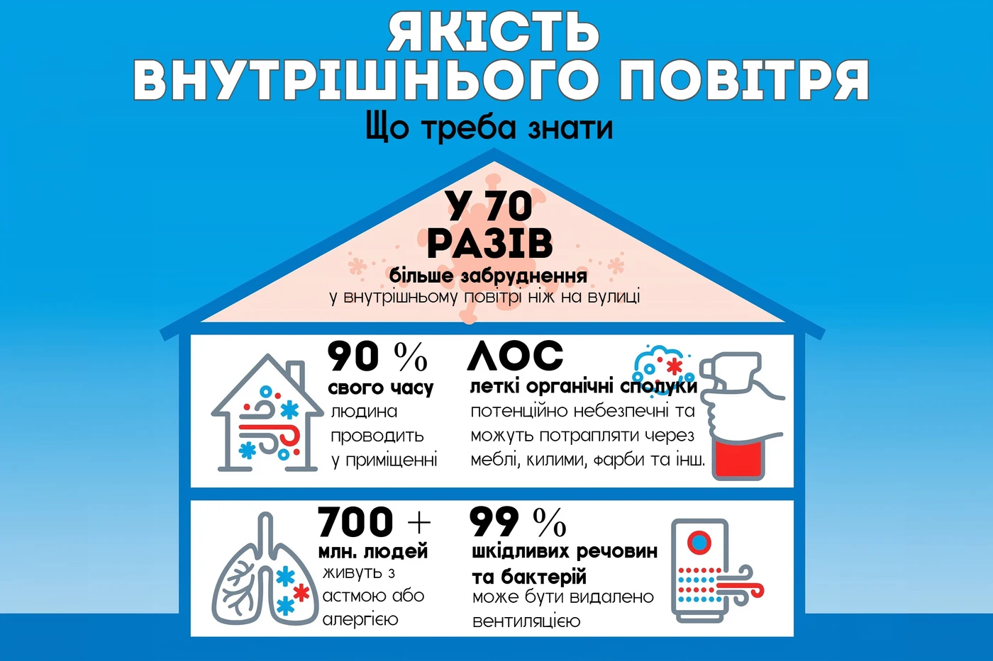 Для чого потрібен повітрообмін у квартирі