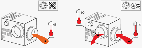 Использование фильтробокса